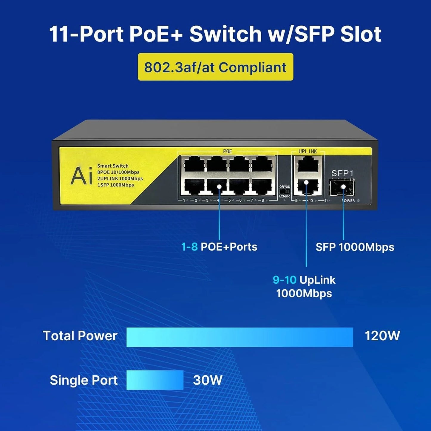 Hiseeu【1000 Mbps】8 Port PoE Switch (8 PoE+ Ports + 2 Ethernet Uplink Ports), 802.3 af/at, 100Mbps, Plug & Play, 120W, AI Watchdog, 250m (820 ft), Noiseless/ Compact & Sturdy Metal Case/ Desktop