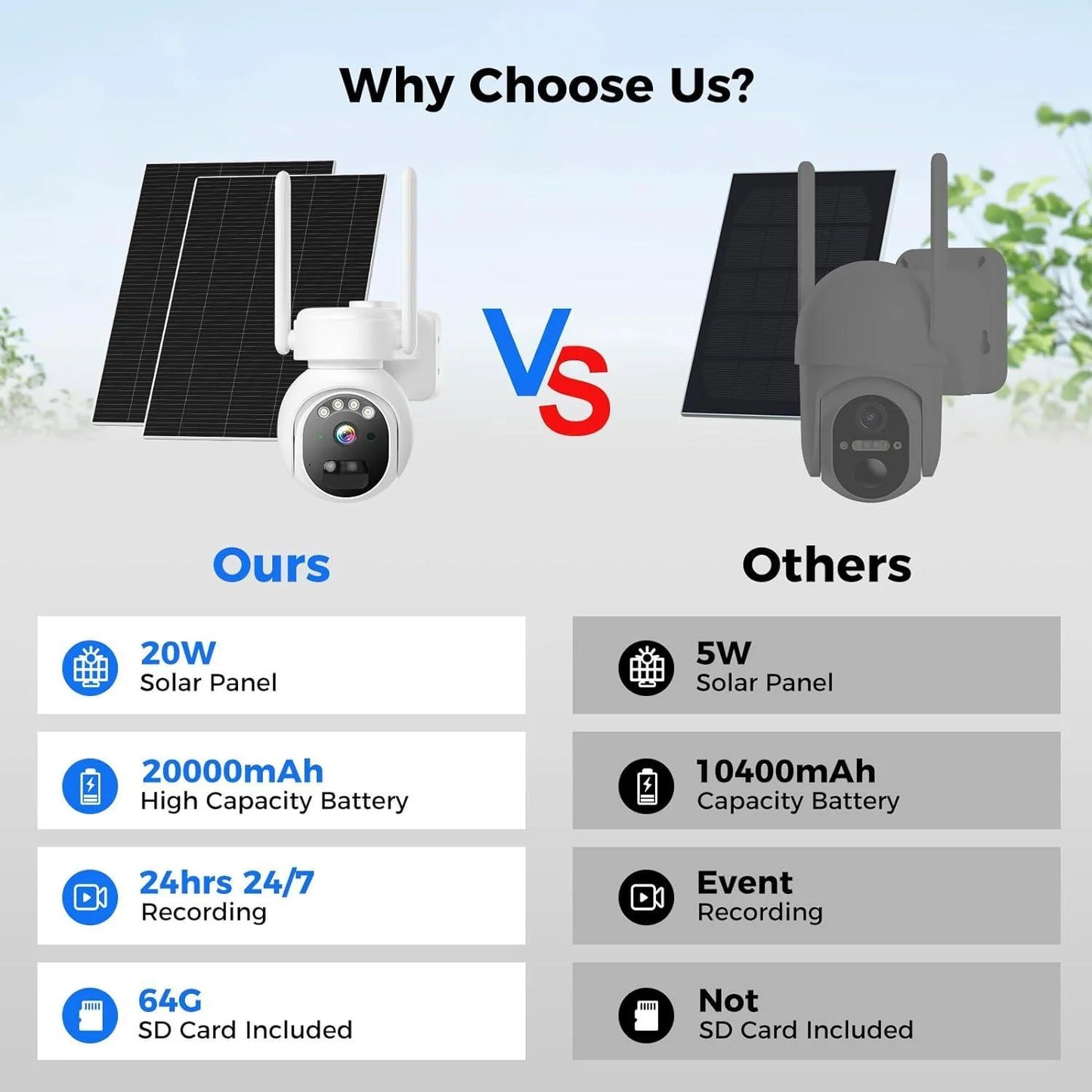 2K 4MP No WiFi 24/7 Recording 4G Cellular Wireless Solar Camera PTZ 𝟯𝟲𝟬° 𝙑𝙞𝙚𝙬 With 64G SD & SIM Card