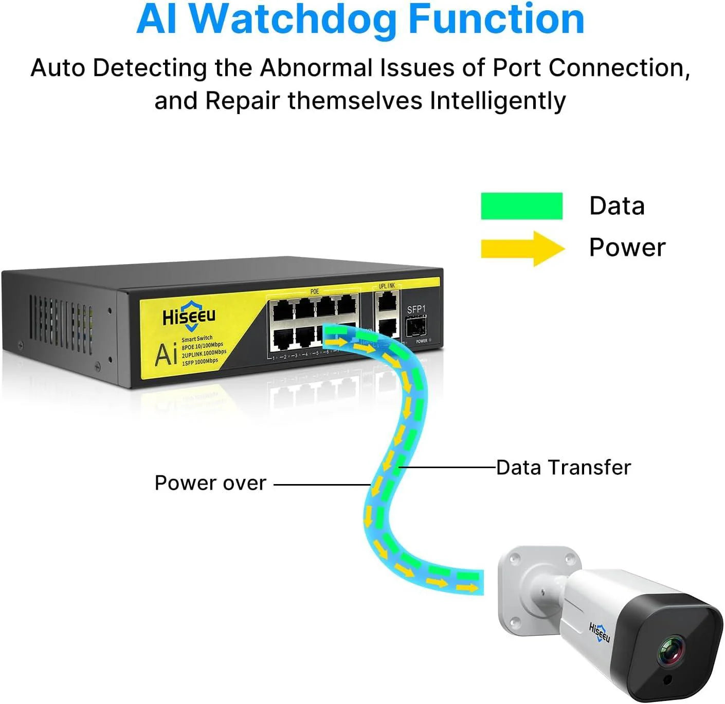 Hiseeu【1000 Mbps】8 Port PoE Switch (8 PoE+ Ports + 2 Ethernet Uplink Ports), 802.3 af/at, 100Mbps, Plug & Play, 120W, AI Watchdog, 250m (820 ft), Noiseless/ Compact & Sturdy Metal Case/ Desktop
