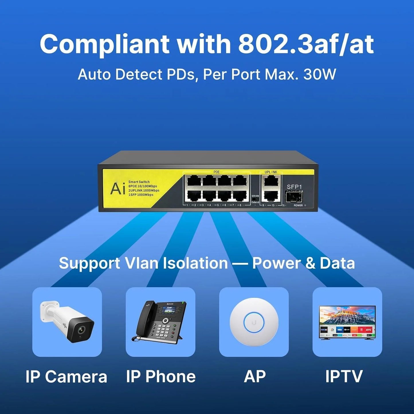 Hiseeu【1000 Mbps】8 Port PoE Switch (8 PoE+ Ports + 2 Ethernet Uplink Ports), 802.3 af/at, 100Mbps, Plug & Play, 120W, AI Watchdog, 250m (820 ft), Noiseless/ Compact & Sturdy Metal Case/ Desktop