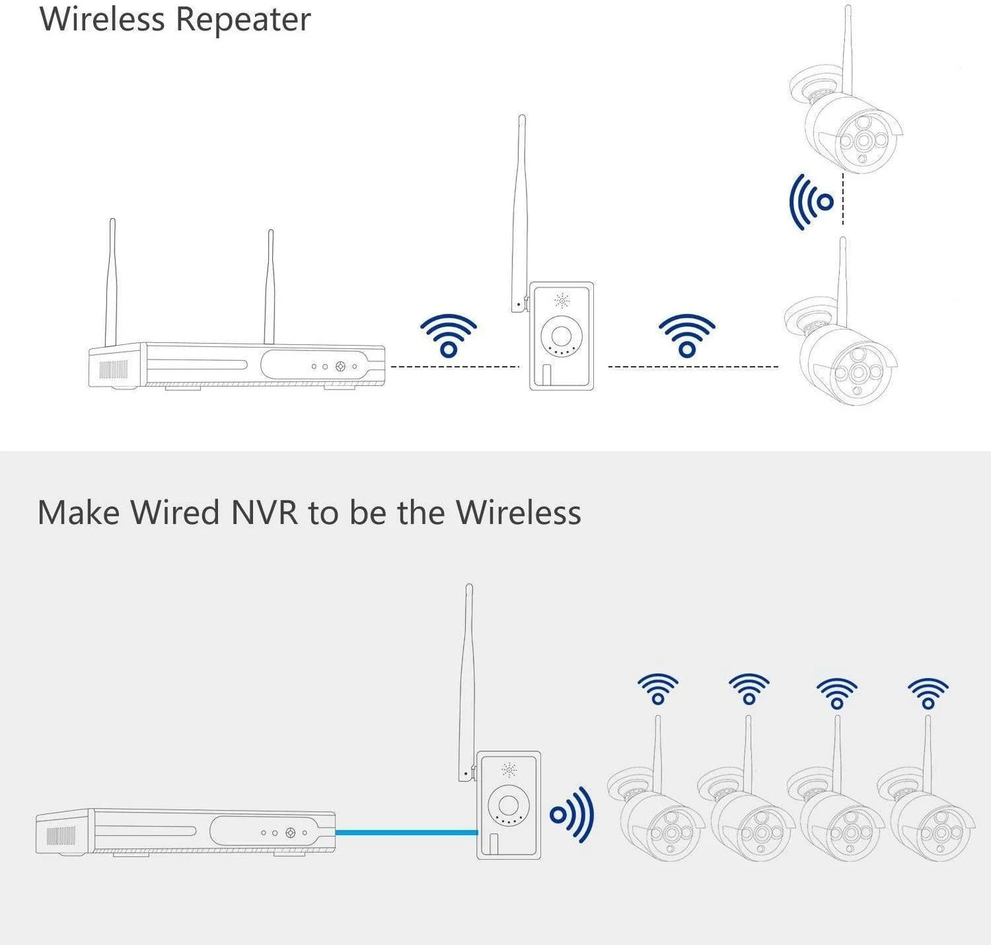 Hiseeu WiFi Repeater, Indoor, 2.4Ghz, DC12V Power Cord