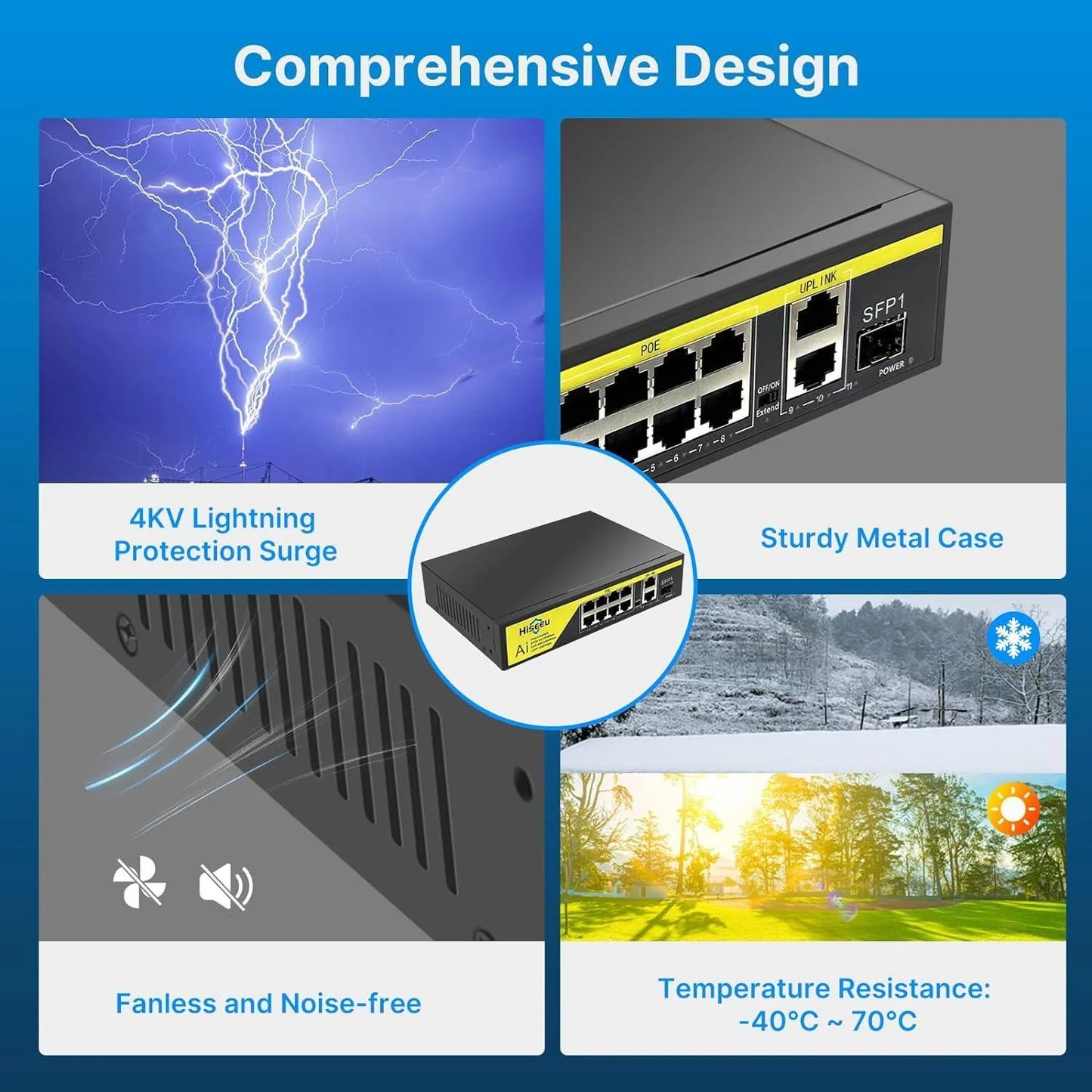 Hiseeu【1000 Mbps】8 Port PoE Switch (8 PoE+ Ports + 2 Ethernet Uplink Ports), 802.3 af/at, 100Mbps, Plug & Play, 120W, AI Watchdog, 250m (820 ft), Noiseless/ Compact & Sturdy Metal Case/ Desktop