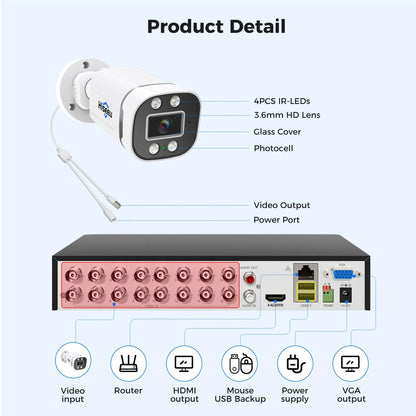 [Wired, IP67 Waterproof, Expandable 16Channels 3K DVR] 5MP AHD Analog Bullet Security Camera with Smart Dual Light BUILD-IN 3TB HDD