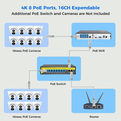 [Wired PoE, 121°Wide Angle Expandable 16 Channels 4K NVR] 8MP PoE Security Camera System BUILD-IN 3TB HDD with 100ft Night Vision