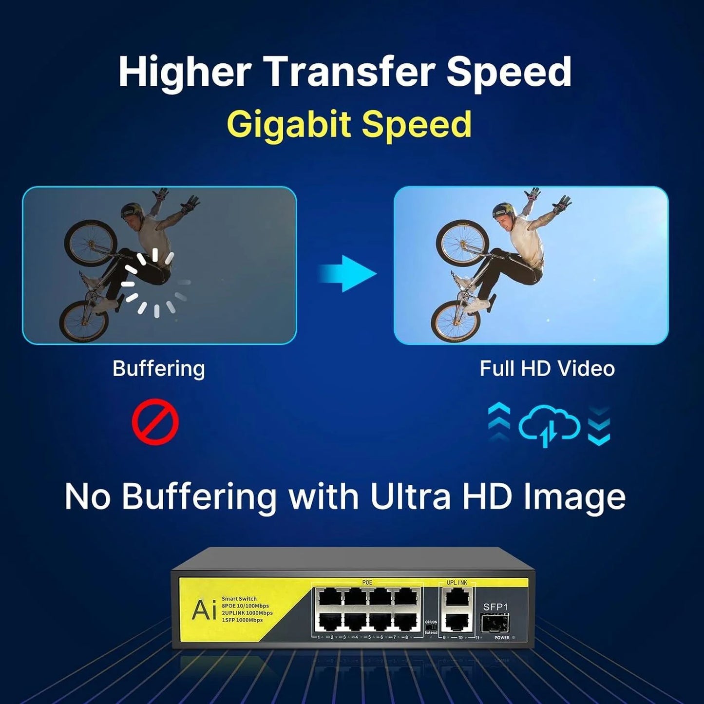 Hiseeu【1000 Mbps】8 Port PoE Switch (8 PoE+ Ports + 2 Ethernet Uplink Ports), 802.3 af/at, 100Mbps, Plug & Play, 120W, AI Watchdog, 250m (820 ft), Noiseless/ Compact & Sturdy Metal Case/ Desktop