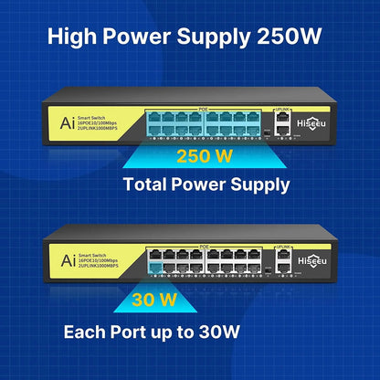 Hiseeu【1000 MBPS】 16 Port PoE Switch + 2 Gigabit Uplink 1000 Mbps