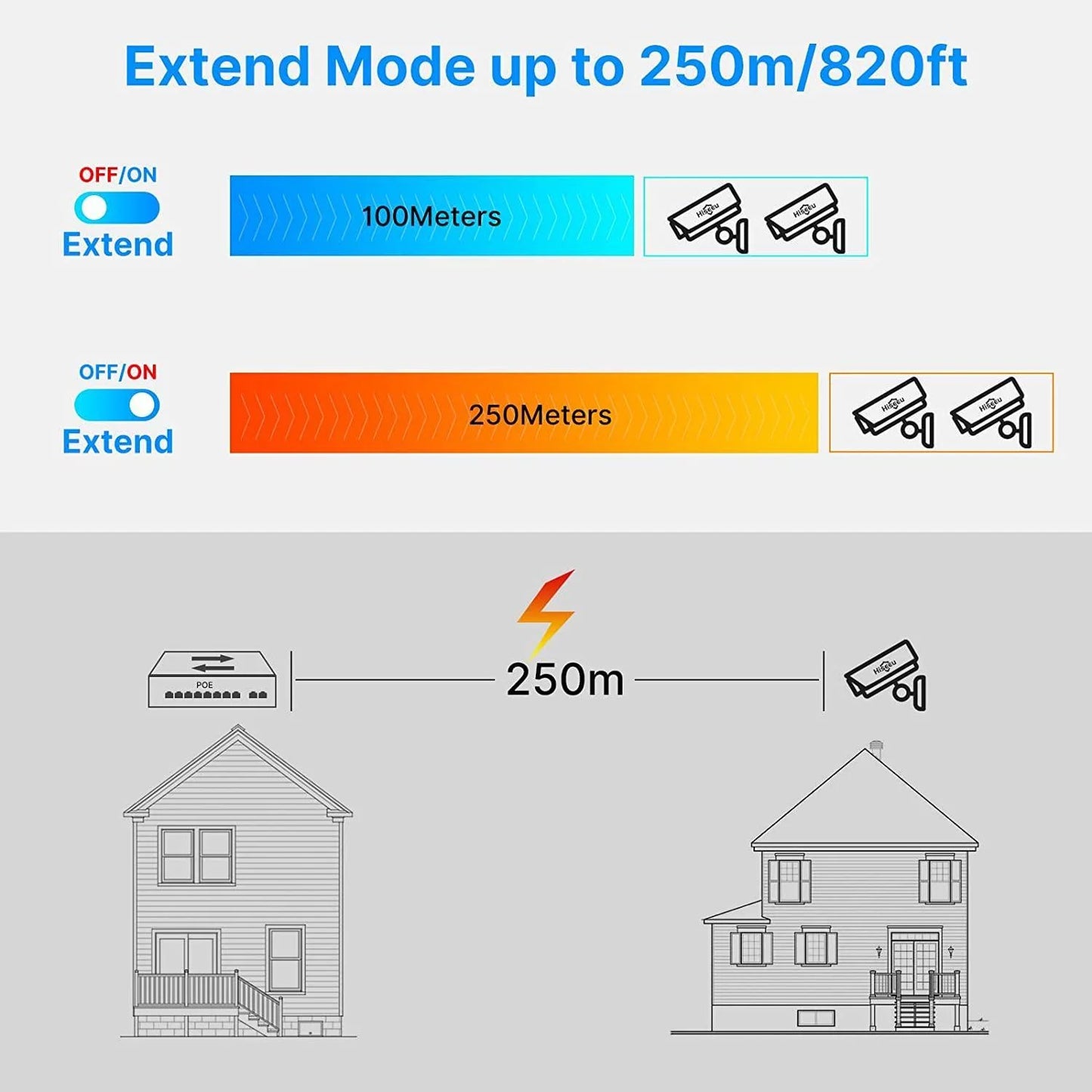Hiseeu【1000 MBPS】 16 Port PoE Switch + 2 Gigabit Uplink 1000 Mbps