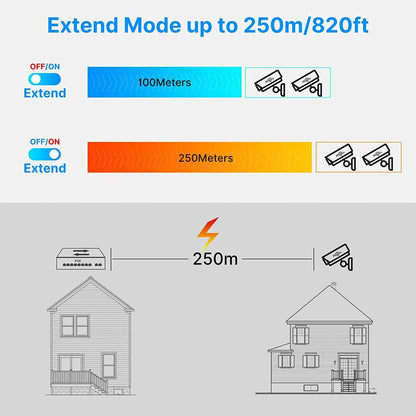 Hiseeu【1000 MBPS】 16 Port PoE Switch + 2 Gigabit Uplink 1000 Mbps