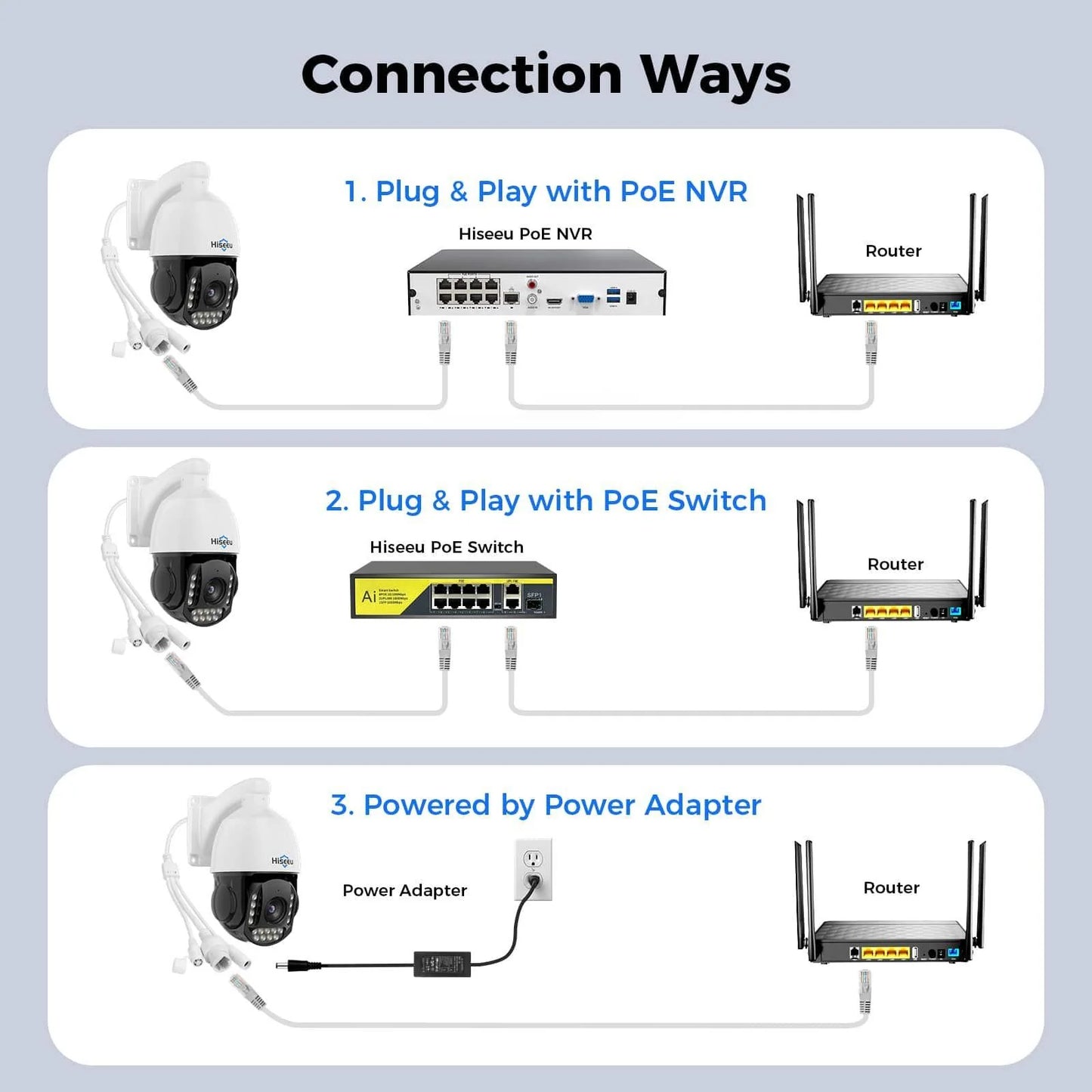 Wired 360°&30X Optical Zoom 5MP 4K PoE PTZ Security Camera with Two-Way Audio