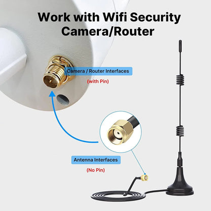 Hiseeu 2.4GHz 7dBi 5XRange WiFi Booster Antenna +10ft Magnetic Base