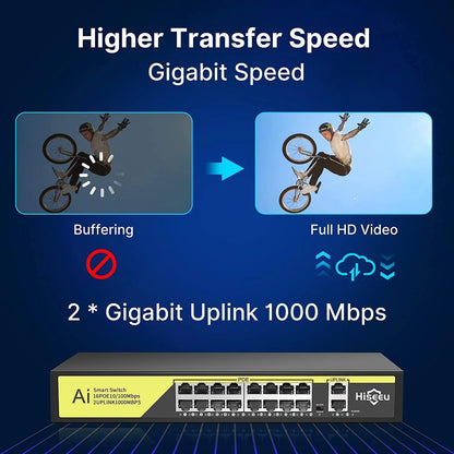 Hiseeu【1000 MBPS】 16 Port PoE Switch + 2 Gigabit Uplink 1000 Mbps