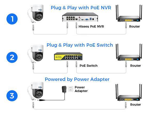 5MP PoE PTZ 300° Pan Wired Security Camera Outdoor with Two-Way Audio
