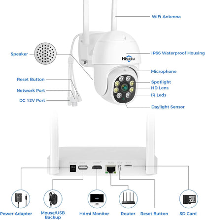 【NO HDD】10CH Wireless Mini Network Video Recorder Plug-in 12V2A Output Power Adapter White