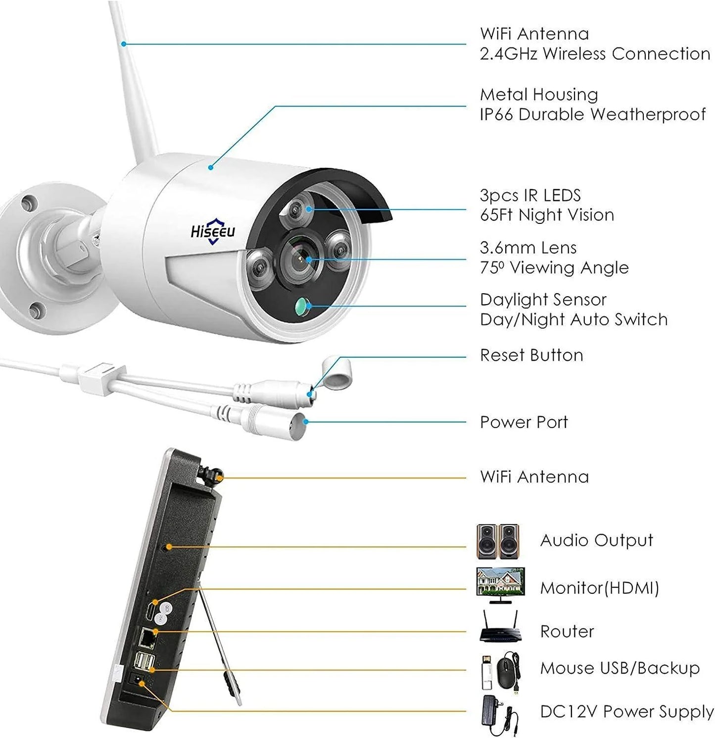 [Wireless Pro, 100ft Range,Expandable 16Channels 12 inches NVR] 5MP Wireless Security Camera System BUILD-IN 3T HDD