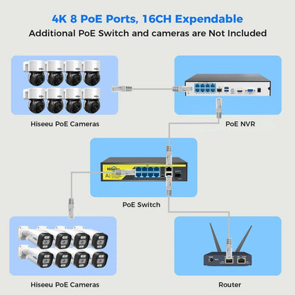 [Wired PoE, 4K HD, Expandable 16 Channels NVR] 8MP Dome 4K PoE PTZ Security Camera System BUILD-IN 3TB HDD With 2-Way Audio