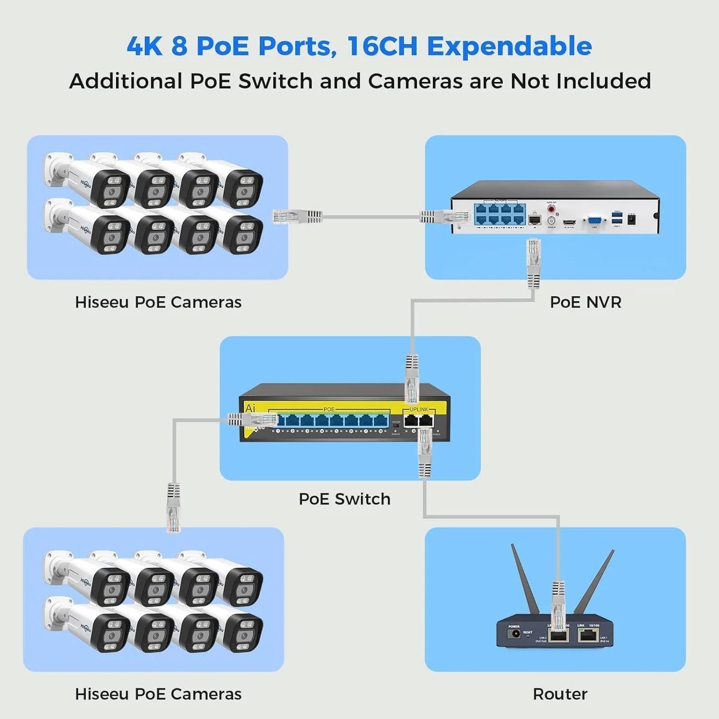 [2-Way Audio+121°Wide Angle] Hiseeu 8Pcs 5MP IP Wired Security Cameras NVR 16CH PoE Security Camera System With 3TB HDD