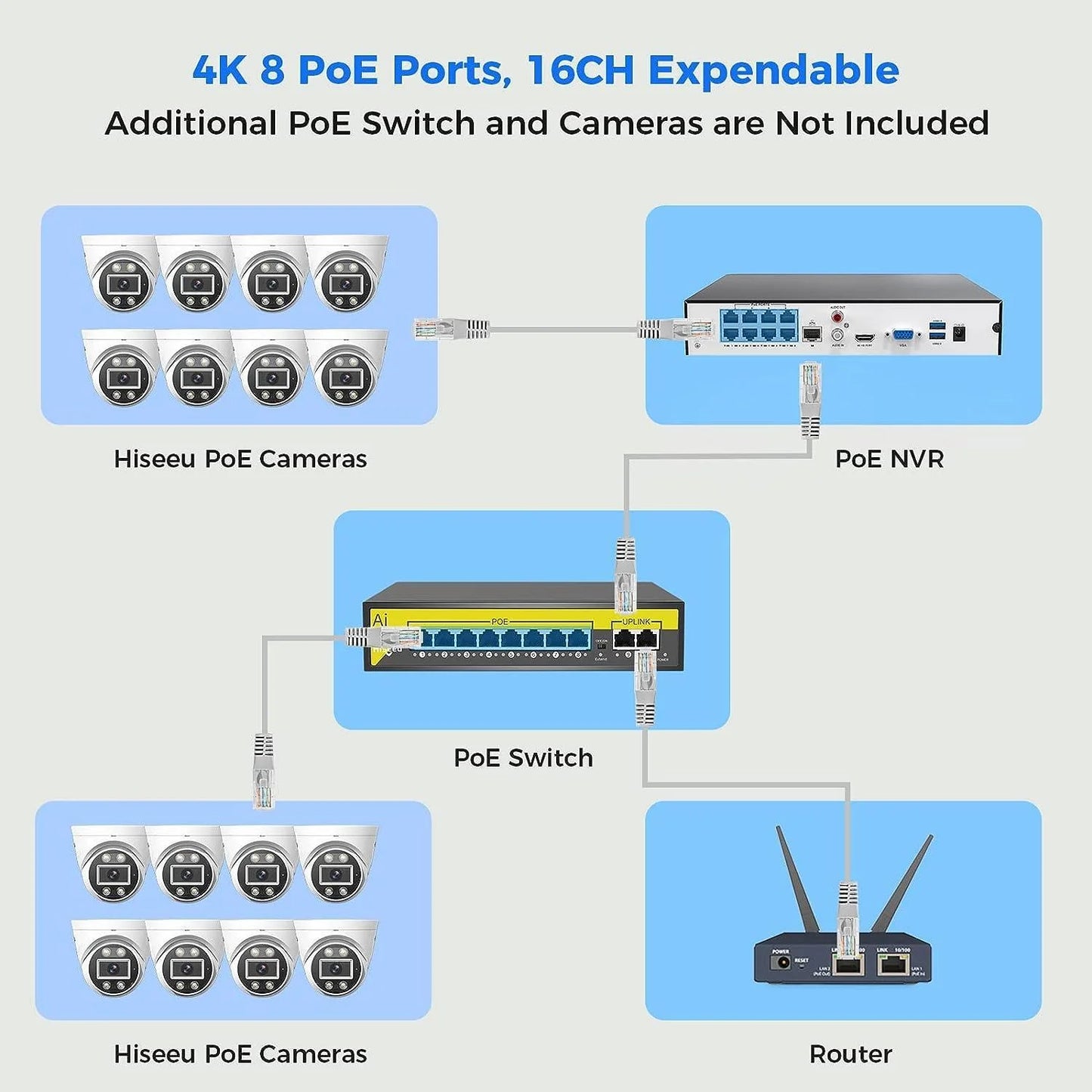 [Wired PoE, Human/Vehicle Detect, Expandable 16 Channels 4K NVR] 5MP Dome PoE Security Camera System BUILD-IN 3TB HDD