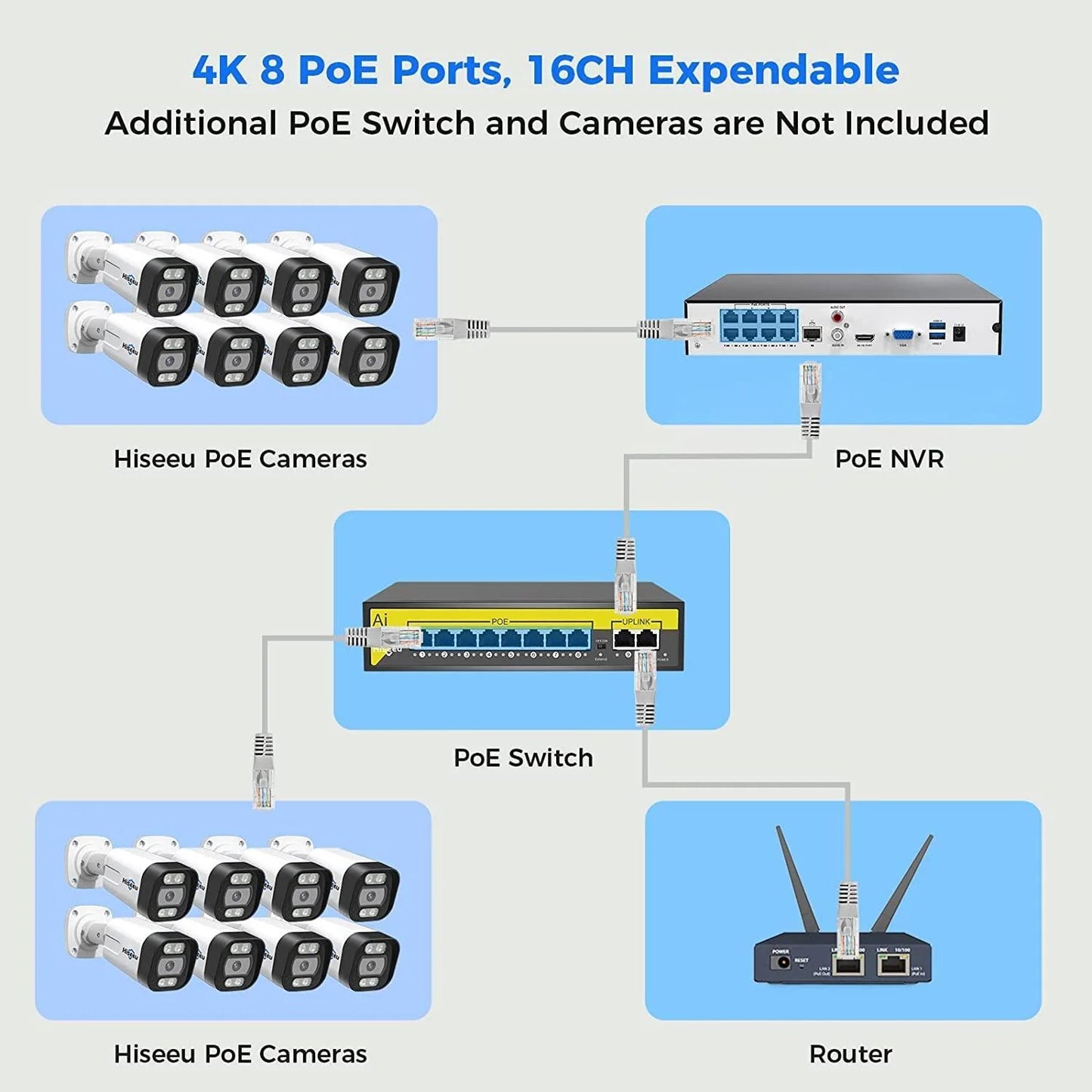 [Wired PoE, Free Motion Alerts, Expandable 16 Channels 4K NVR] 5MP IP PoE Bullet Security Camera System BUILD-IN HDD With IP67 Waterproof